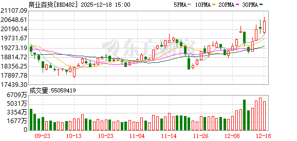 重大利好!零售股密集涨停 杠杆资金最新抢筹股曝光