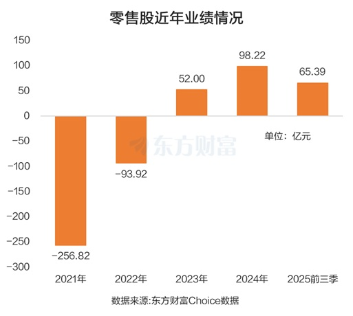 重大利好!零售股密集涨停 杠杆资金最新抢筹股曝光