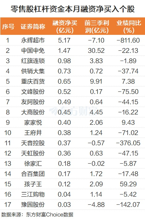重大利好!零售股密集涨停 杠杆资金最新抢筹股曝光