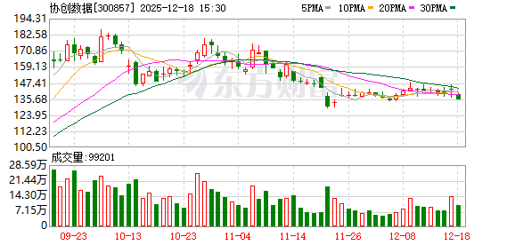 开盘大涨！算力大牛股重大采购！机构：继续关注AI算力等方向