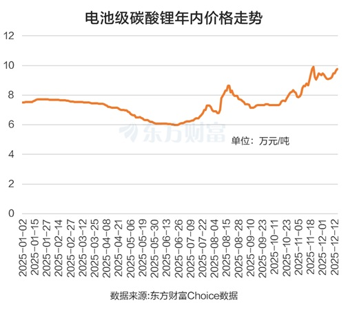 碳酸锂需求旺盛!锂矿概念集体走强 融资客抢筹6股过亿