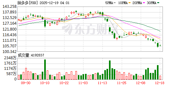 美股三大指数集体收跌 纳指跌近2% 大型科技股普跌 特斯拉、博通跌超4%