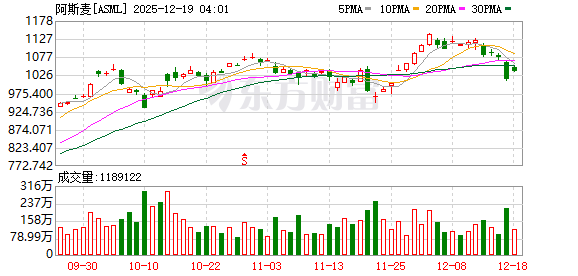 美股三大指数集体收跌 纳指跌近2% 大型科技股普跌 特斯拉、博通跌超4%