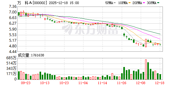 万科37亿元中票展期议案出炉 六项议案待持有人表决
