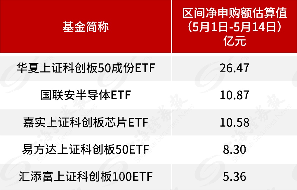资金流向变了！科技主题ETF强势吸金 机构调研聚焦科技产业链
