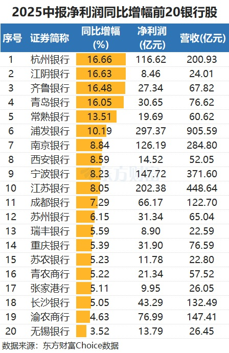 回调超13%!银行股还能买吗?险资、公募明显增配