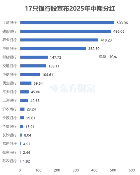 回调超13%!银行股还能买吗?险资、公募明显增配