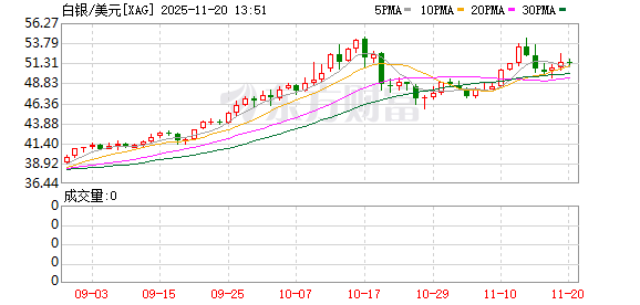 白银价格狂飙 什么原因？后续怎么走？