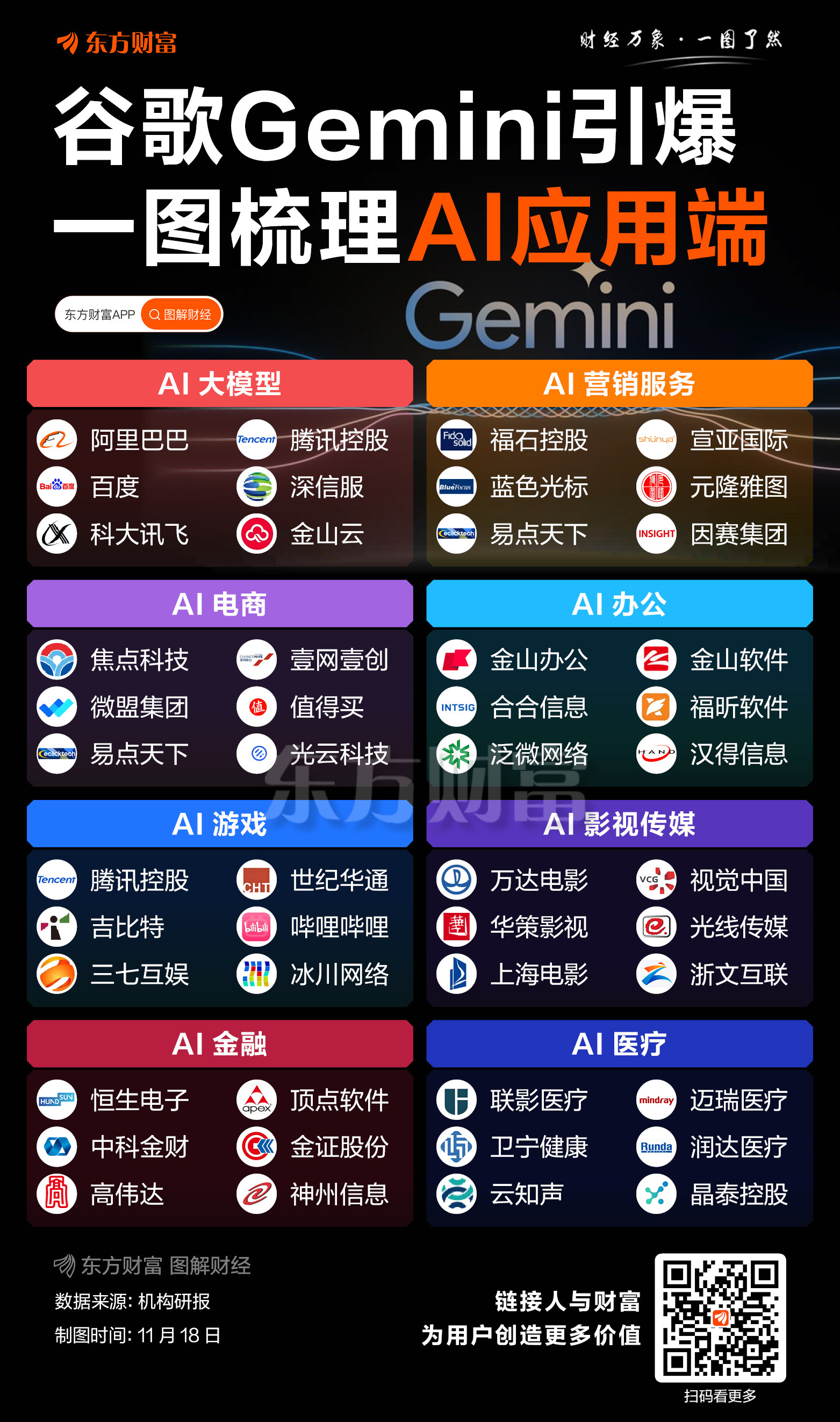 谷歌再次刷新新高!Gemini 3惊艳表现背后 TPU+OCS才是杀手锏?