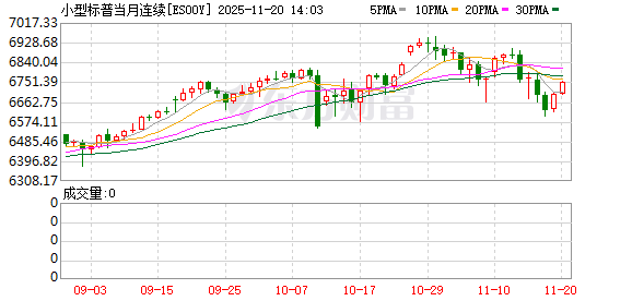 美股盘前:美国联邦政府结束历史最长停摆 三大股指期货齐跌