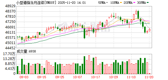 美股盘前:美国联邦政府结束历史最长停摆 三大股指期货齐跌