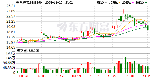 霸王茶姬90后创始人张俊杰将与“最美光二代”高海纯结婚 女方为天合光能董事长