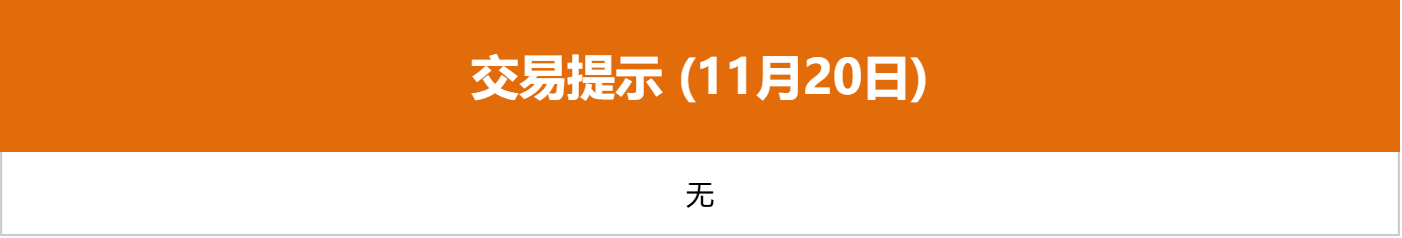 东方财富财经早餐 11月20日周四