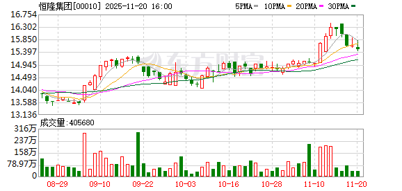恒隆参与梅龙镇广场改造运营，现场围挡已立起
