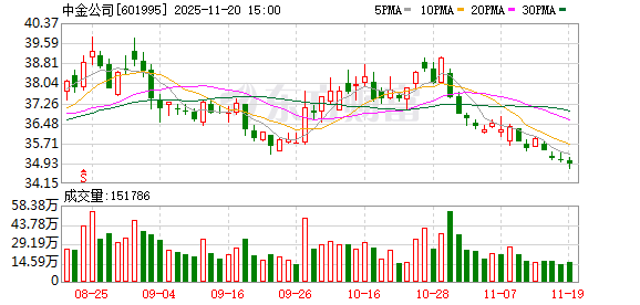 券商再现大合并！中金公司拟换股吸收合并东兴证券、信达证券 今起停牌