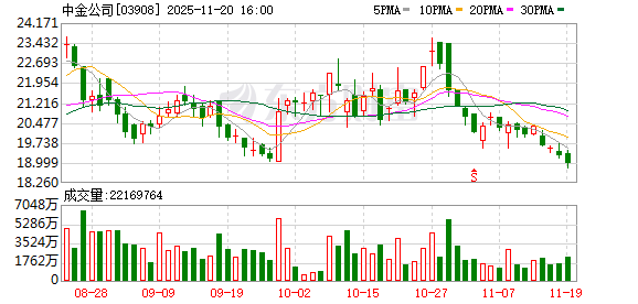 券商再现大合并!中金公司拟换股吸收合并东兴证券、信达证券 今起停牌