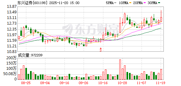 券商再现大合并!中金公司拟换股吸收合并东兴证券、信达证券 今起停牌