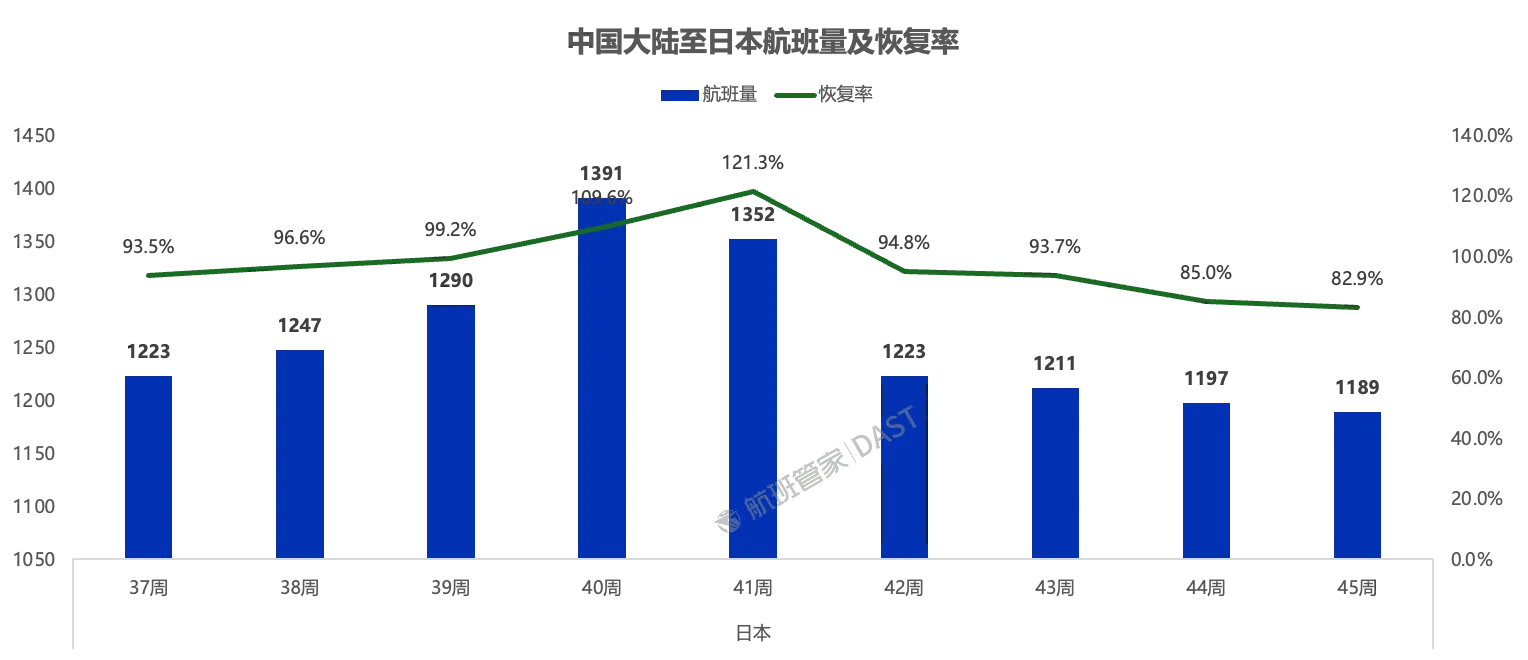 外交部提醒近期避免去日本 三大航急发中日航线免费退改签