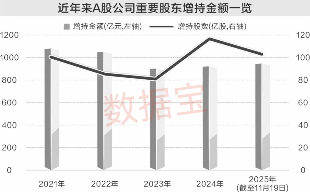 有机硅核心产品涨价20% 融资客重点埋伏6股!年内17家公司增持金额超10亿元