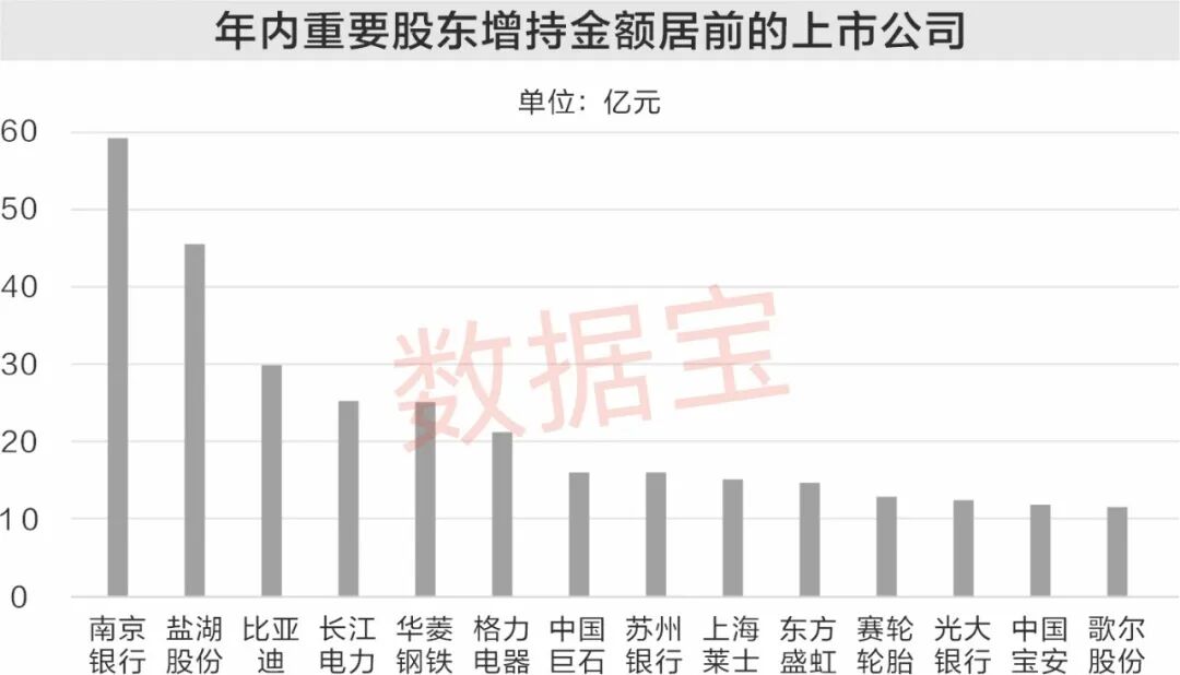 有机硅核心产品涨价20% 融资客重点埋伏6股!年内17家公司增持金额超10亿元