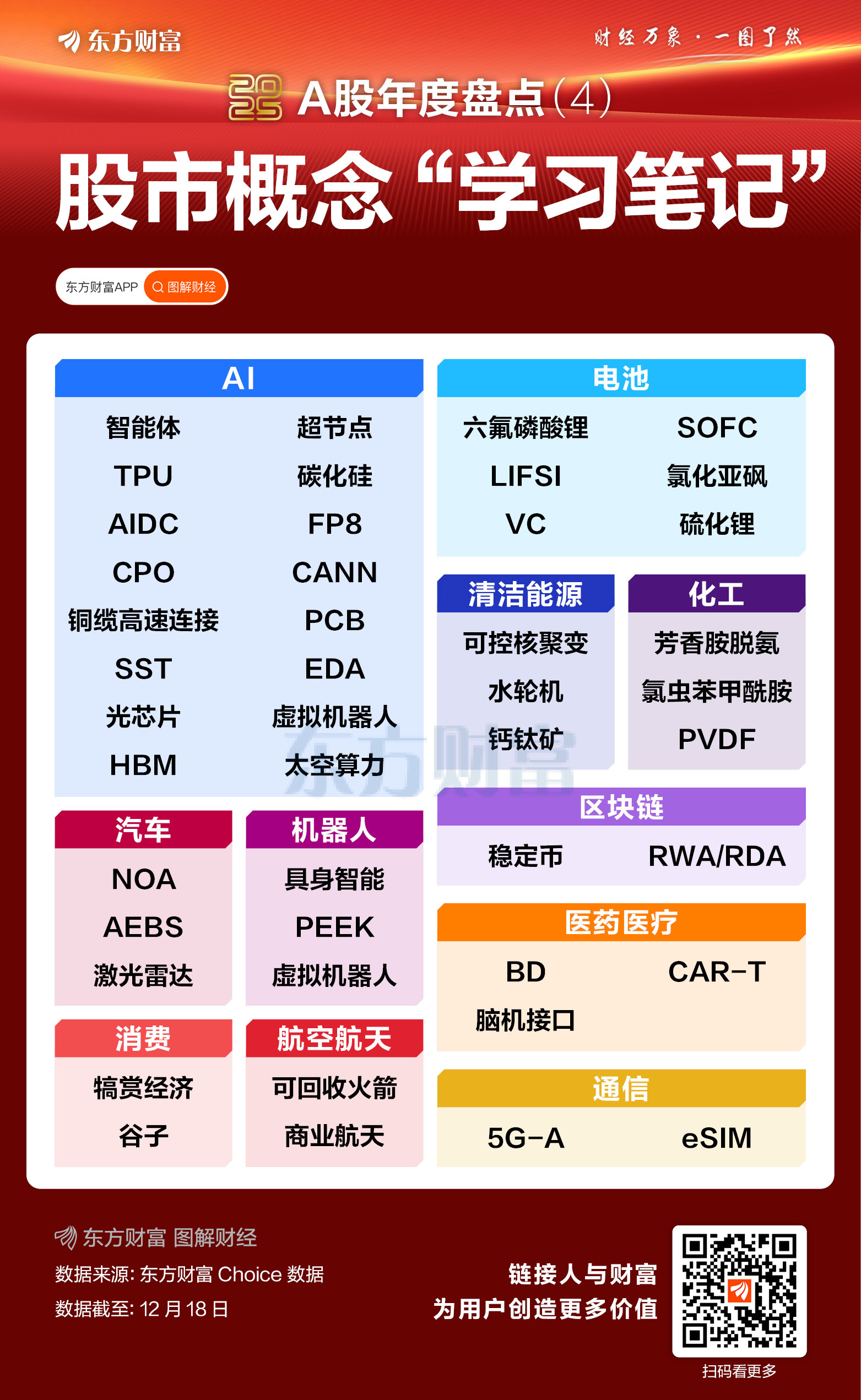 学不完的新概念！一图速览2025A股“学习笔记”