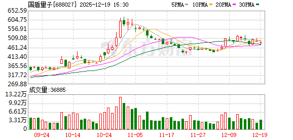 国盾量子董事长吕品去世,仅任职6个多月,年仅46岁