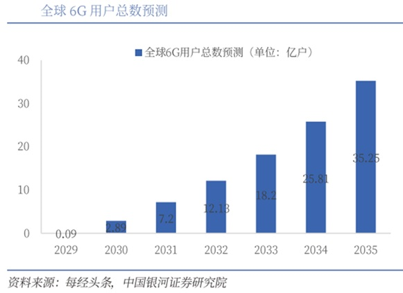 6G新进展!龙头20CM涨停 业绩高增+融资客抢筹股来了
