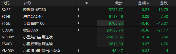 美股盘前:三大股指期货震荡盘整 市场静待非农及零售销售数据