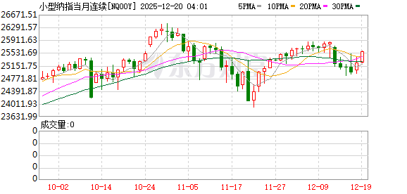 美股盘前:三大股指期货齐涨 市场紧盯今晚11月CPI报告