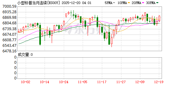 美股盘前:三大股指期货齐涨 市场紧盯今晚11月CPI报告