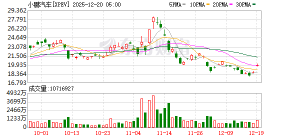 美股三大指数集体收涨 纳指涨超1% 大型科技股普涨 美光科技涨超10%