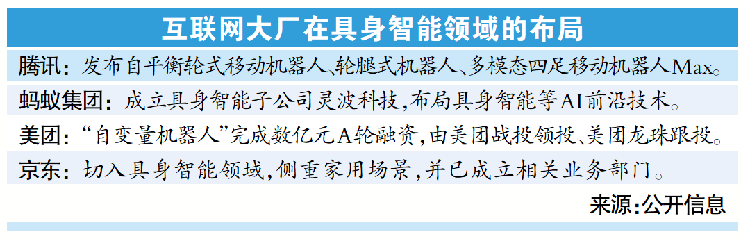互联网大厂加速布局具身智能
