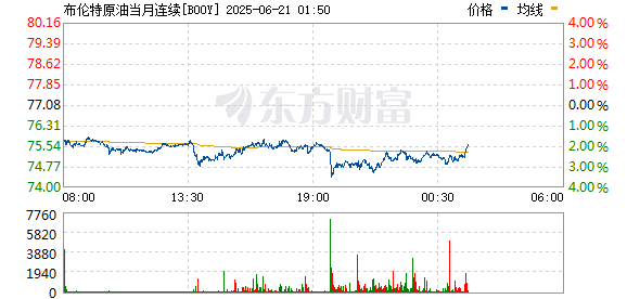 国际油价直线跳水 什么情况？