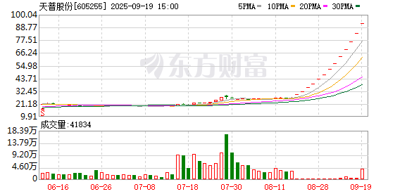 内幕知情人提前“潜伏” 更有人抢先买入数千万 神秘买家何以精准命中天普股份