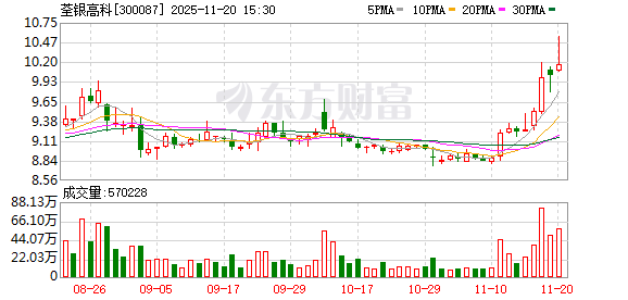 300087，控股股东要约收购20%股份