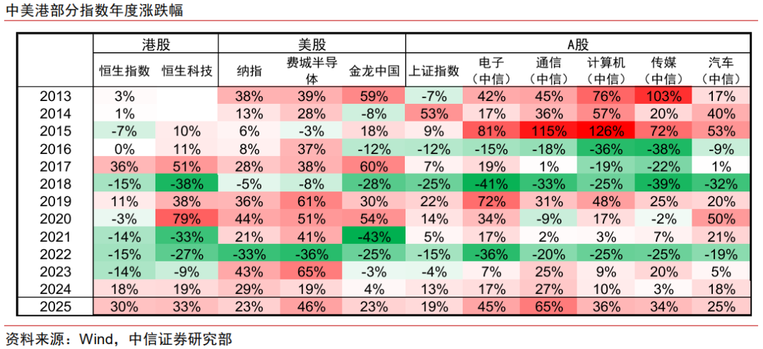 中信证券科技行业2026年投资策略展望：AI投资机会扩散 关注算力产业链和AI应用