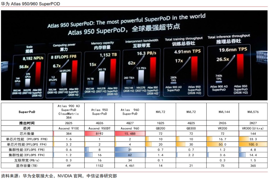 中信证券科技行业2026年投资策略展望:AI投资机会扩散 关注算力产业链和AI应用