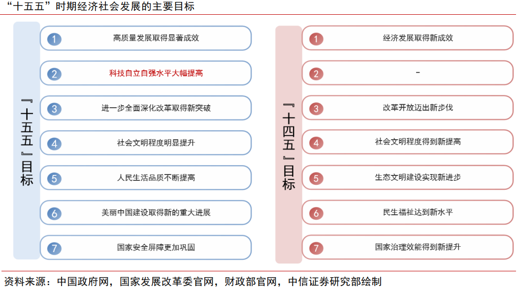 中信证券科技行业2026年投资策略展望:AI投资机会扩散 关注算力产业链和AI应用