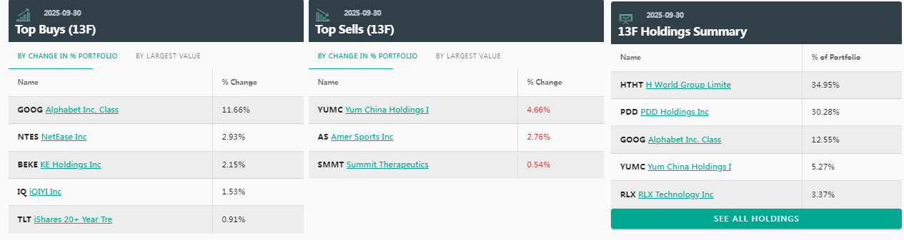 中国顶流私募“美股成绩单”出炉:阿里、拼多多成香饽饽