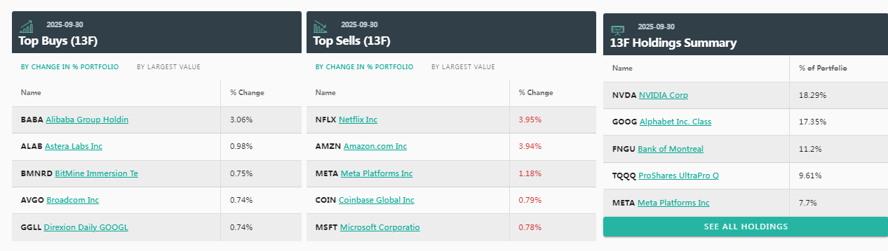 中国顶流私募“美股成绩单”出炉:阿里、拼多多成香饽饽