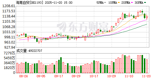 龙头高标5天3板！海南概念爆发 融资客抢筹这些票(表格)
