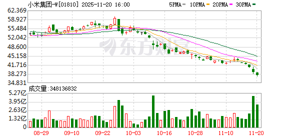 小米汽车第50万辆新车下线 AI+制造引领新能源产业变革