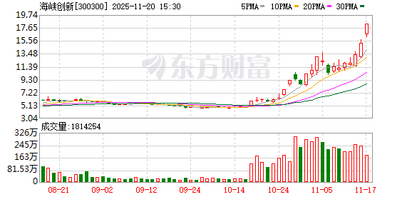 今日复牌！两大牛股 核查完成！