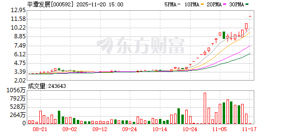 今日复牌!两大牛股 核查完成!