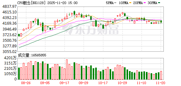 英伟达盘前大涨！CPO板块走强 融资客逆市抢筹股曝光