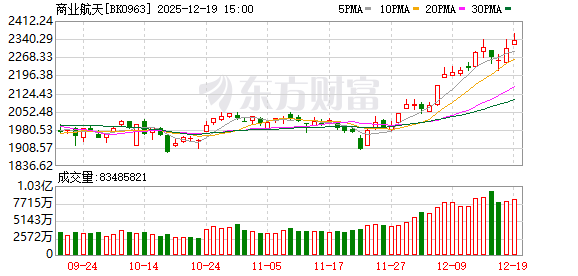 【风口研报】政策资本技术多轮驱动 商业航天产业趋势或迎奇点时刻