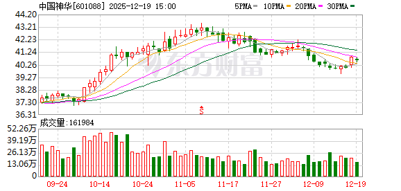 中国神华:拟购买国家能源集团及其全资子公司西部能源相关资产 交易价格1335.98亿元