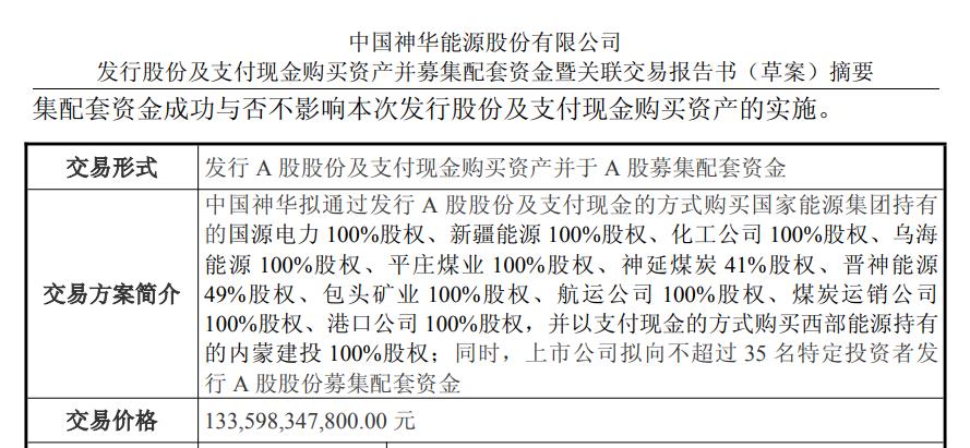 中国神华:拟购买国家能源集团及其全资子公司西部能源相关资产 交易价格1335.98亿元
