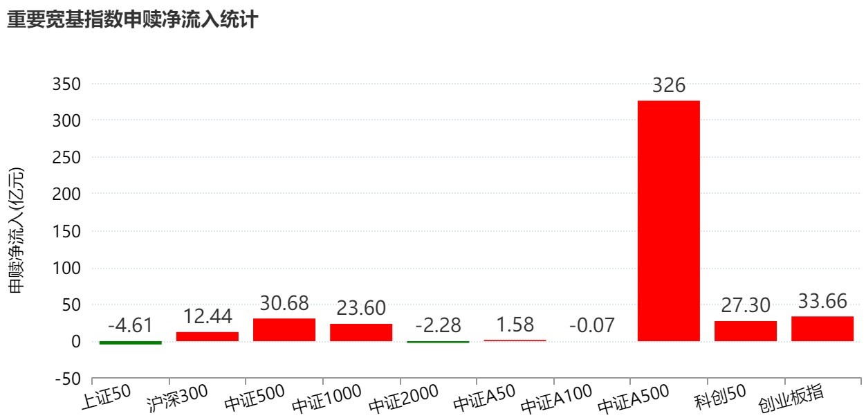 基民懵了!这个板块刚被ETF狂买超300亿元 而火爆的军工竟被悄然抛售
