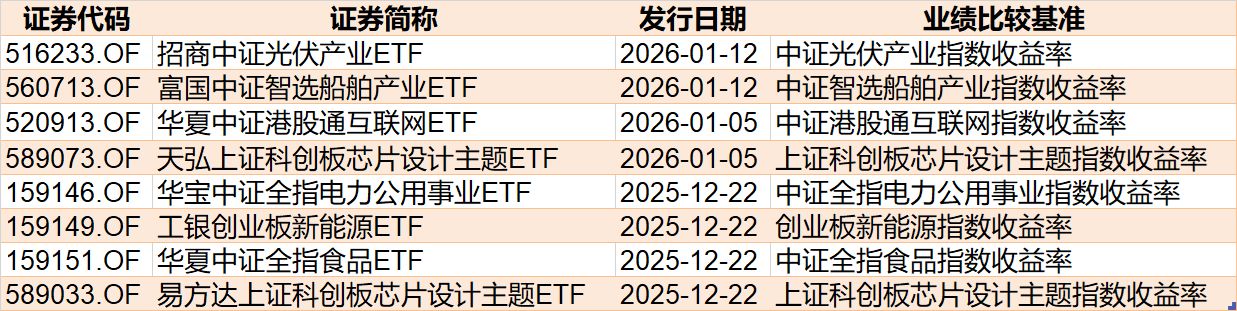 基民懵了!这个板块刚被ETF狂买超300亿元 而火爆的军工竟被悄然抛售